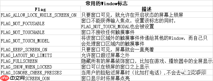 理解WindowManager
