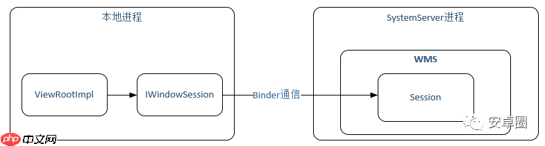理解WindowManager