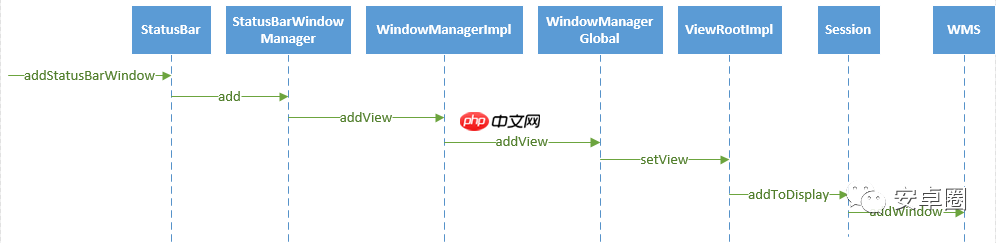 理解WindowManager
