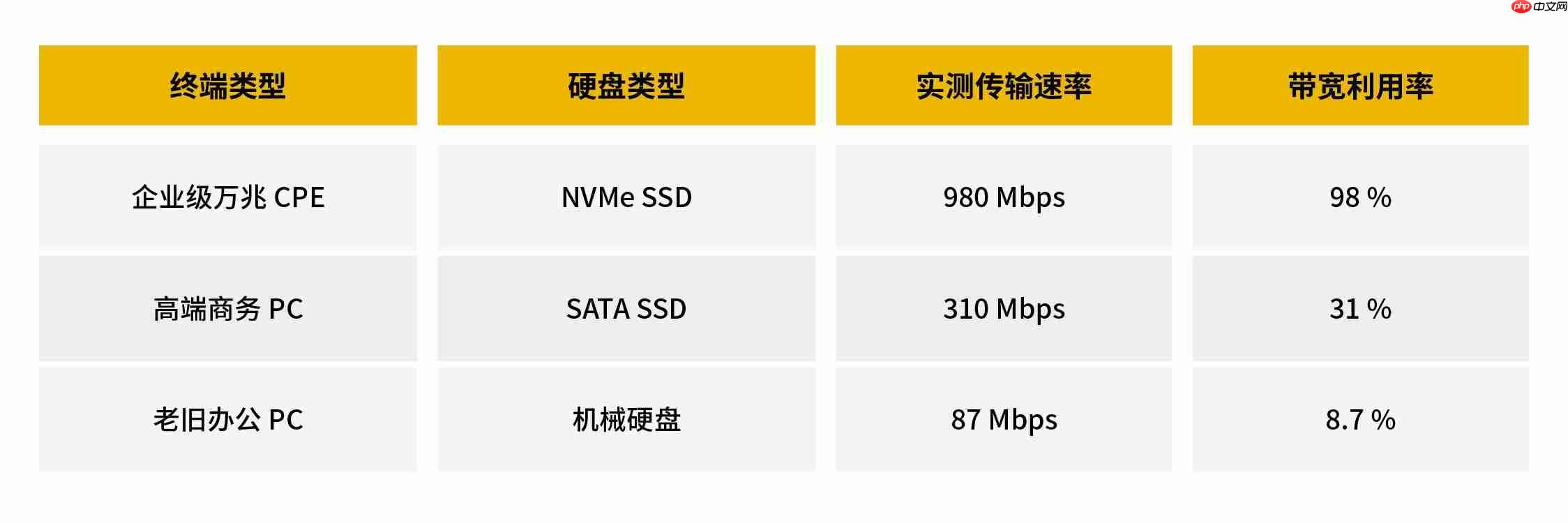 Windows为何在高速网络环境频繁“失速”?