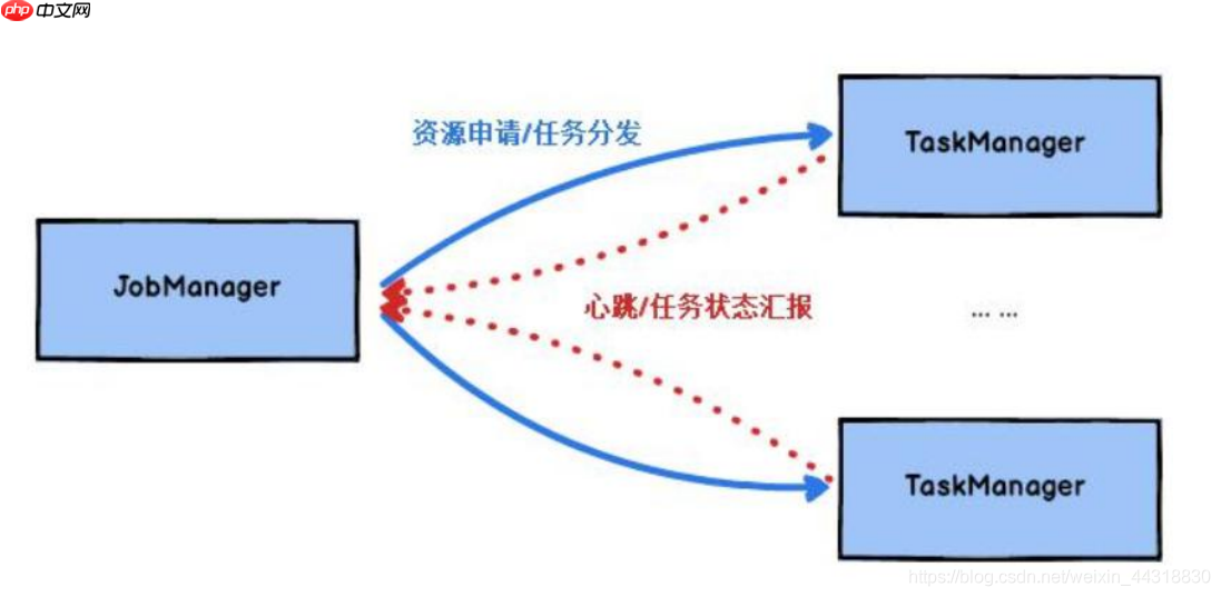 快速入门Flink (1) —— Flink的简介与架构体系