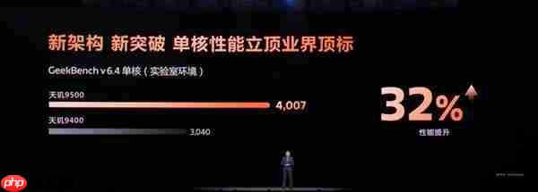硬刚苹果A19 Pro!天玑9500性能实测:单核跑分破4000大关