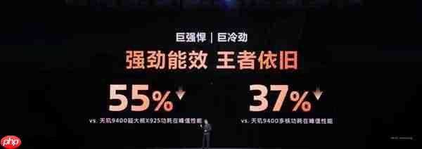 硬刚苹果A19 Pro!天玑9500性能实测:单核跑分破4000大关