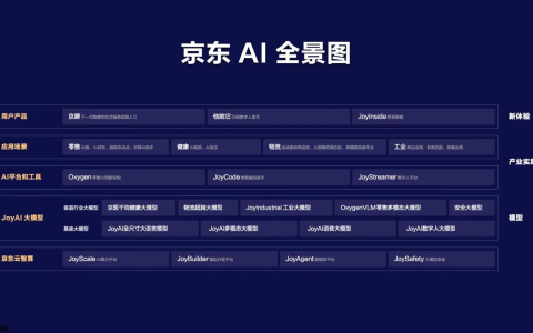 京东公布 AI 全景图，未来三年持续投入人工智能生态
