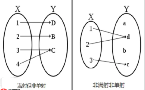 判断函数是否为满射的三大核心方法