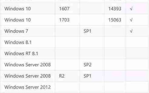 Windows COM 特权提升漏洞Win7复现-CVE-2017-0213
