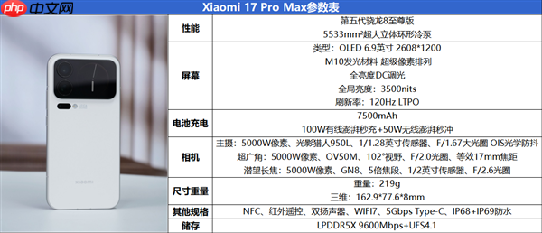 首发第五代骁龙8至尊版!小米17 Pro Max评测:五年高端之路的集大成者