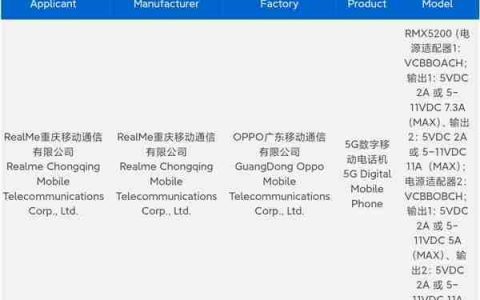 真我GT8 Pro入网：挑战5000元以内最强Pro旗舰