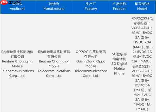 真我GT8 Pro入网:挑战5000元以内最强Pro旗舰