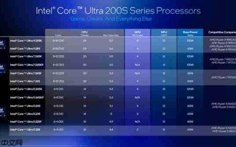 Intel劝你选酷睿Ultra 200S：游戏性价比超锐龙9000！