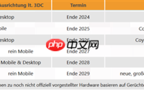 Intel未来4年CPU路线图曝光：100核不是梦 AMD迎来致命一击