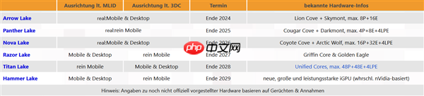 Intel未来4年CPU路线图曝光:100核不是梦 AMD迎来致命一击