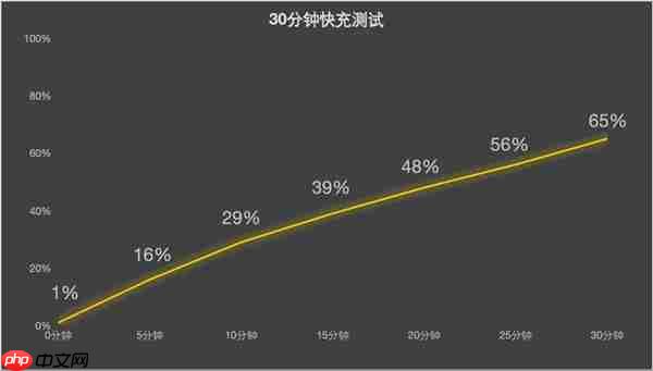 iPhone 17/17 Pro上手：牙膏挤爆掩盖不了创新乏力
