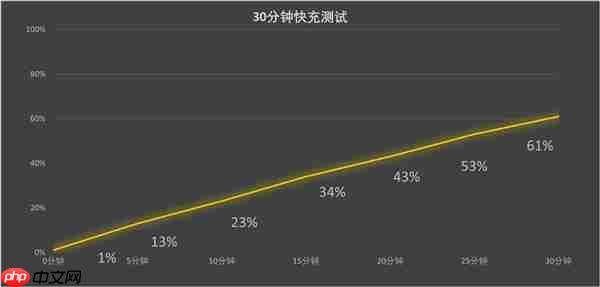 iPhone 17/17 Pro上手：牙膏挤爆掩盖不了创新乏力
