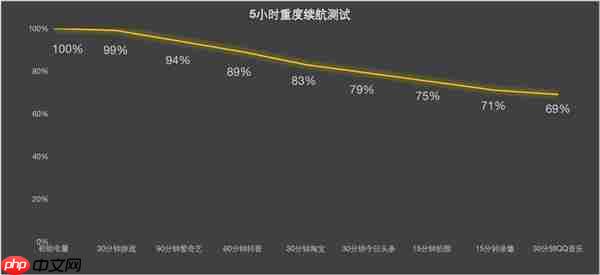 iPhone 17/17 Pro上手：牙膏挤爆掩盖不了创新乏力