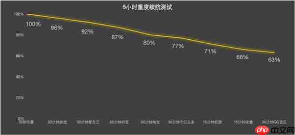 iPhone 17/17 Pro上手：牙膏挤爆掩盖不了创新乏力