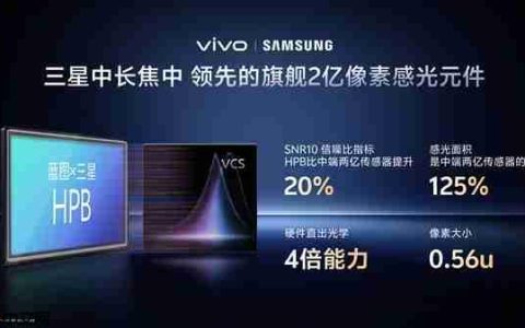 vivo X300 Pro首发灭霸2亿像素：vivo三星联合研发