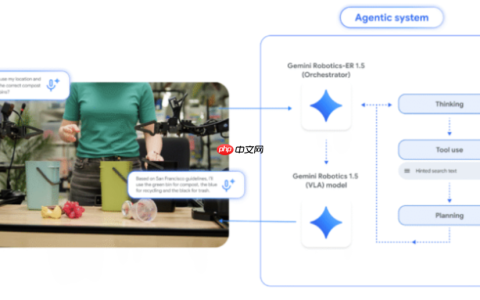 谷歌 DeepMind 推出双 AI 机器人系统