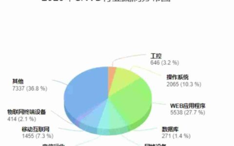 web服务组件基础入门笔记小结