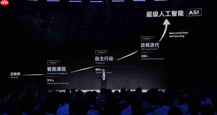 阿里吴泳铭最新演讲:实现超级人工智能 ASI 的三个阶段