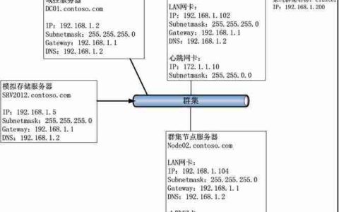 Windows Server 2012 Hyper-V群集图文教程