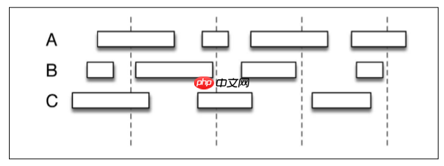 可以穿梭时空的实时计算框架——Flink对时间的处理