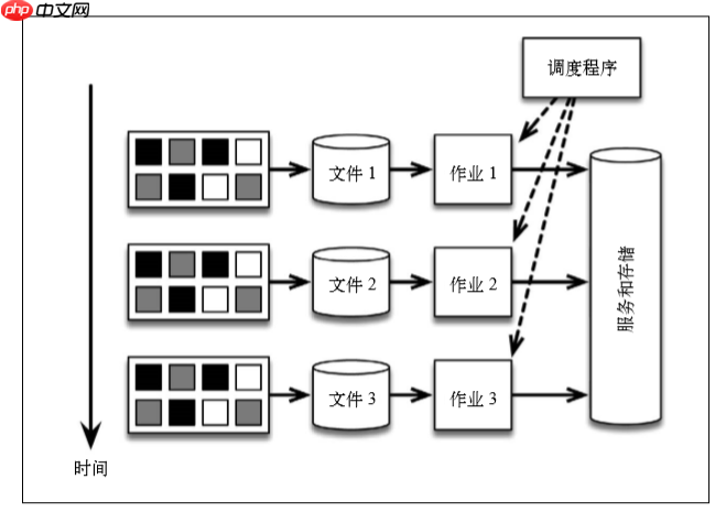 可以穿梭时空的实时计算框架——Flink对时间的处理