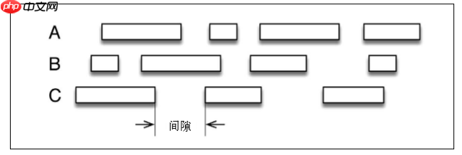 可以穿梭时空的实时计算框架——Flink对时间的处理