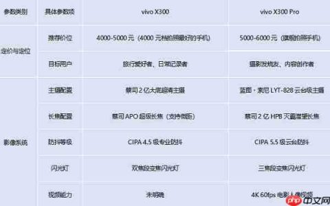 从旅行人像到舞台追焦：vivo X300系列如何成为全场景旗舰拍照利器