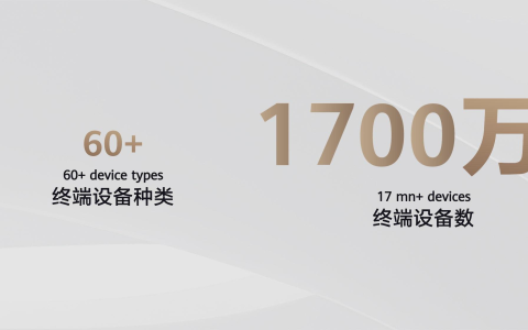鸿蒙5终端破 1700 万，余承东：开源鸿蒙开创我国软件发展史的奇迹