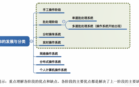 操作系统的分类和发展