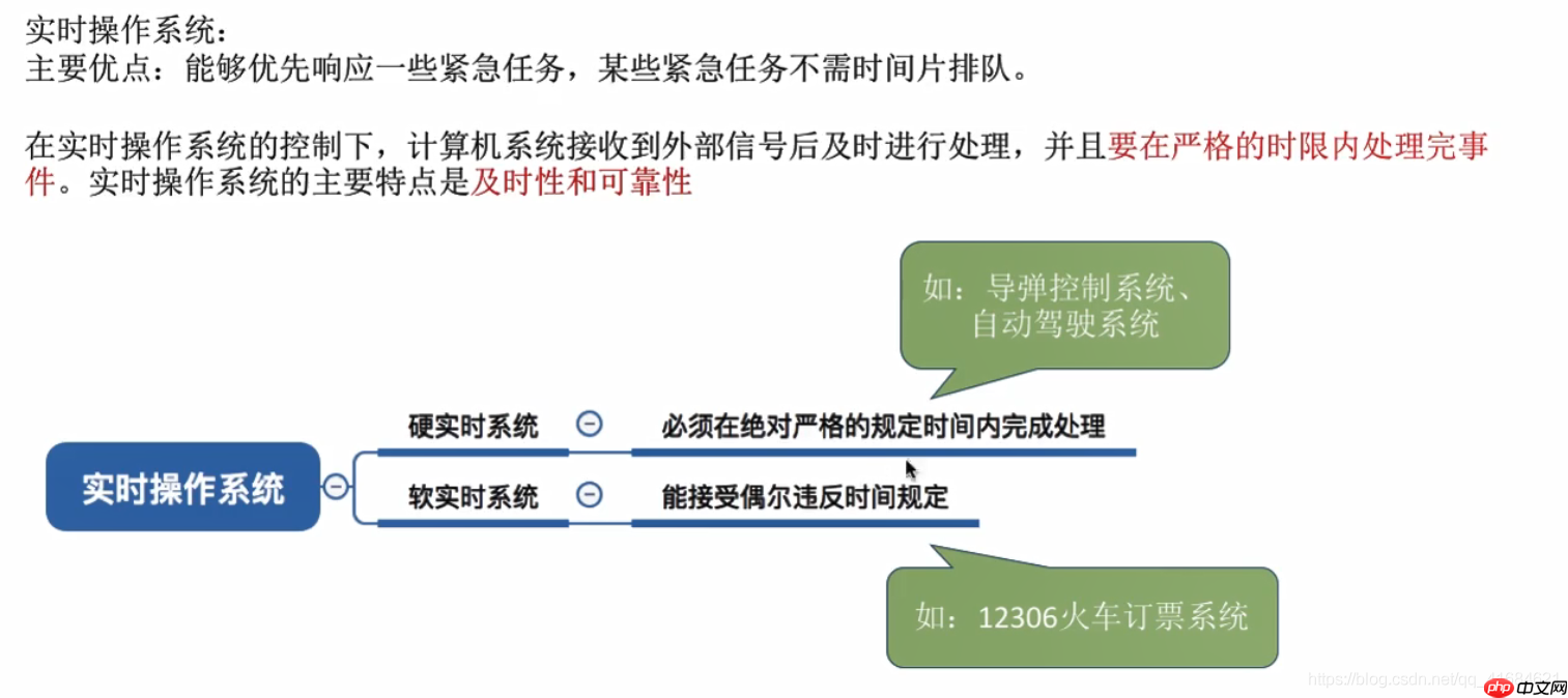 操作系统的分类和发展