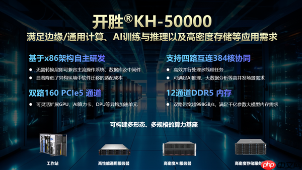 飙升96核!兆芯新一代开胜KH-50000细节公布:五大亮点一次看