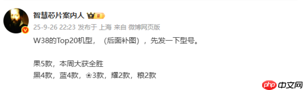 iPhone 17系列包揽第38周手机销量前三 荣耀X70第四