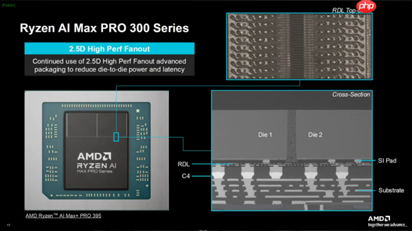 AMD下代Zen6 CPU大变革!转向全新D2D互连:能效延迟双飞跃