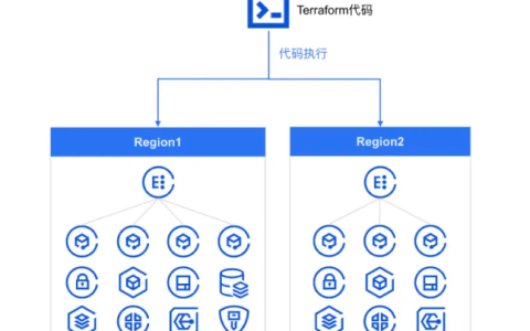 腾讯专有云企业版 TCE Terraform Provider 开源