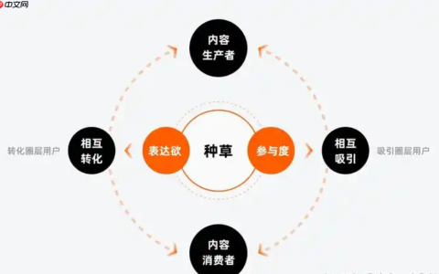 淘宝找达人种草的收费方式是什么？5000人已种草是如何实现的？深入探讨达人种草！
