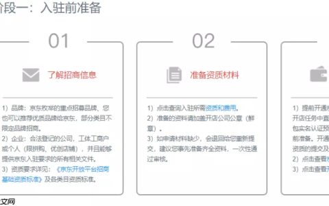 京东拼购入驻，所需条件与费用有哪些？详解商家资质、经验要求及质保金、平台费、扣点明细！