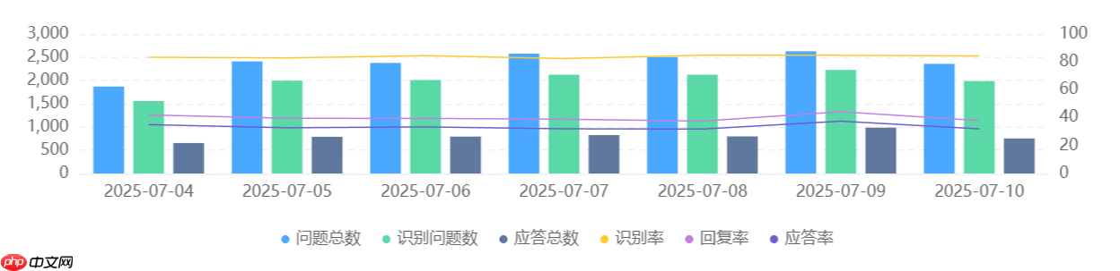 拼多多砍价咨询处理难题?晓多方言识别技术提升30%订单转化!方言咨询不再“听不懂”!「别担心」有晓多来帮你