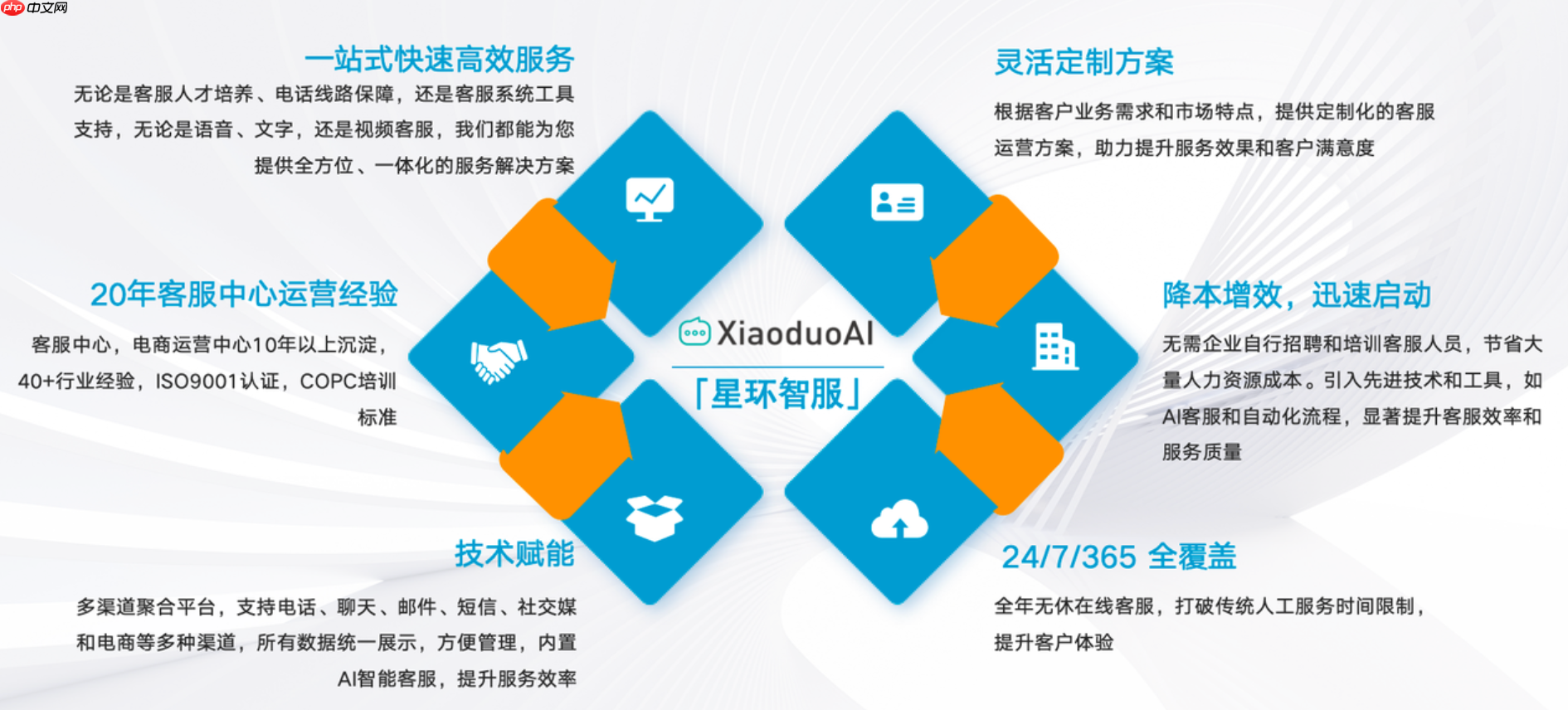 客服外包公司如何对接千牛、拼多多后台?无缝对接千牛&拼多多,破解多平台客服管理难题