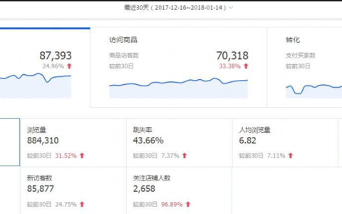 淘宝违背承诺一般违规会影响店铺权重吗？有什么惩罚？想要寻求长期发展的商家看过来！