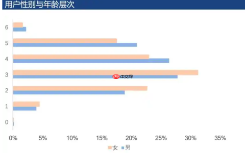 淘宝用户属性有哪些？如何填写？重视用户属性的相关问题，提高购物体验！