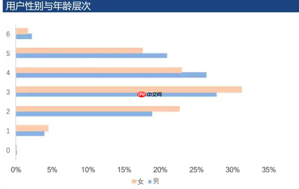 淘宝用户属性有哪些?如何填写?重视用户属性的相关问题,提高购物体验!