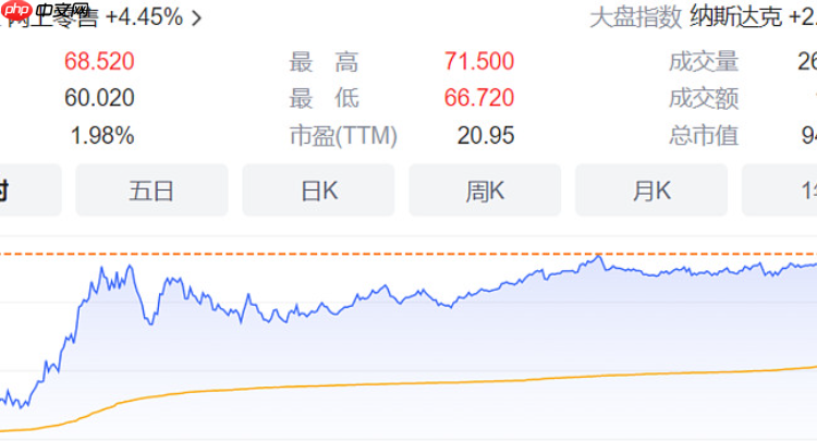 拼多多如何提升核心人群对单品的点击率呢?拼多多核心人群点击率提升的秘籍:从主图优化到精准推广,全方位破解高转化难题!