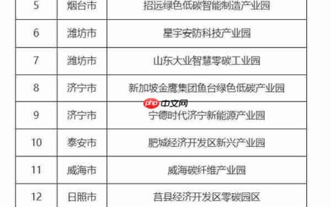 ESG实践再获认可！海尔智家入选山东省零碳园区创建名单