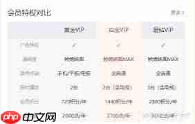 哪里能买到便宜的爱奇艺会员