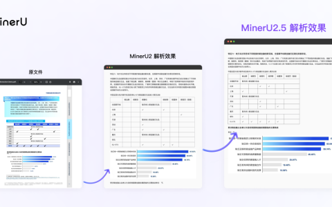 OpenDataLab 发布文档解析视觉-语言模型 MinerU2.5 技术报告