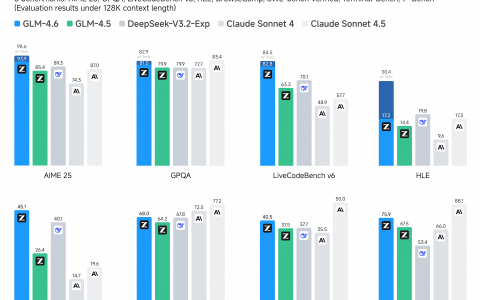 智谱发布最新旗舰模型 GLM-4.6，代码能力全面进阶