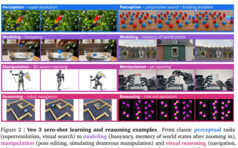 DeepMind 推出 “帧链” 概念：视频模型或将实现全面视觉理解