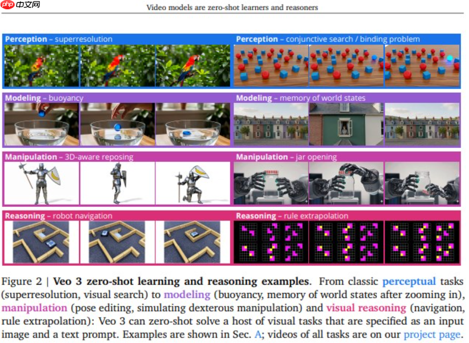 DeepMind 推出 “帧链” 概念:视频模型或将实现全面视觉理解